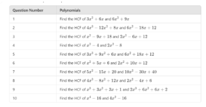 Following are the list of questions which students can practice.